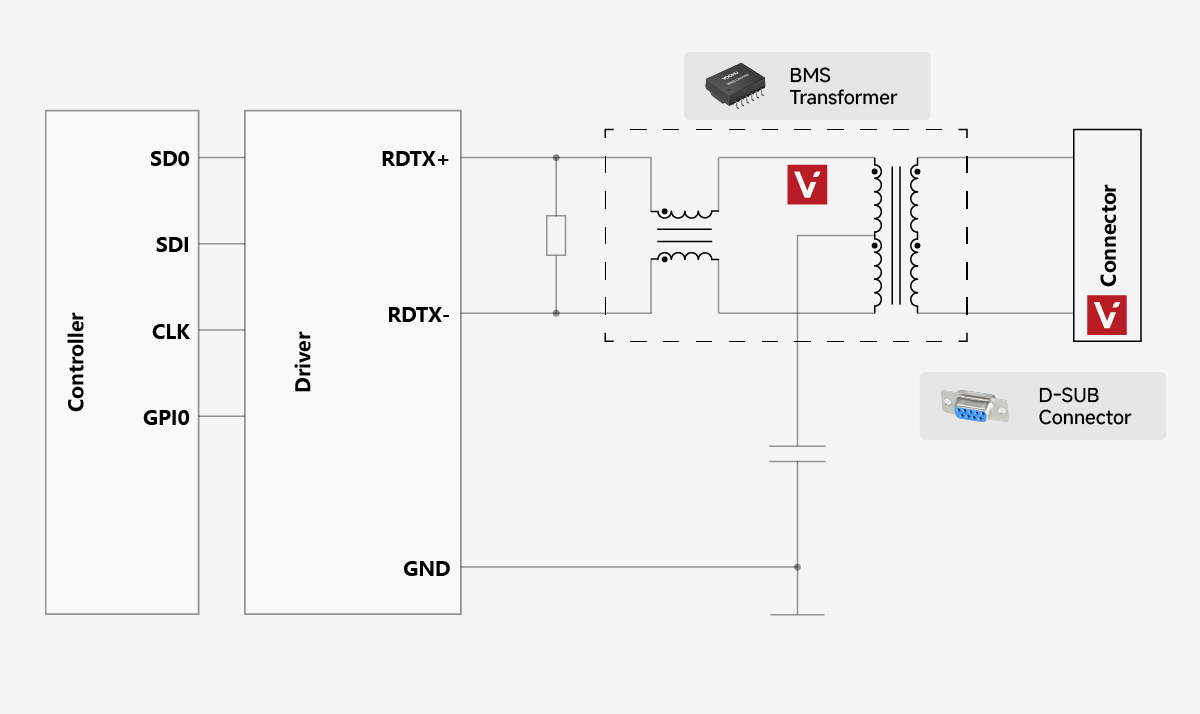 Isolated SPI solution_High-speed synchronous interface electrical isolation