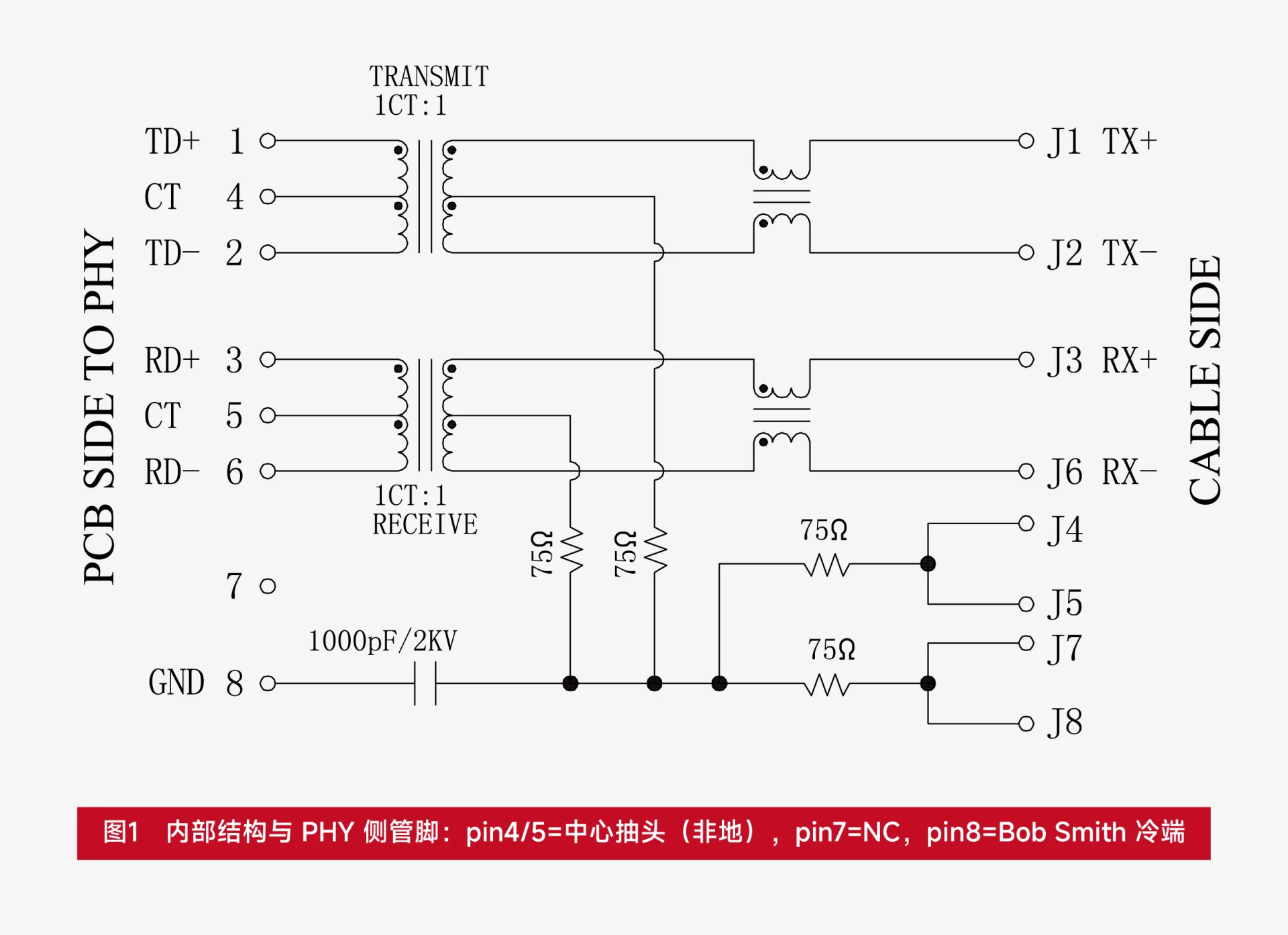 [FAQ] Three FAQs for integrated RJ45 (Mag-Jack) application