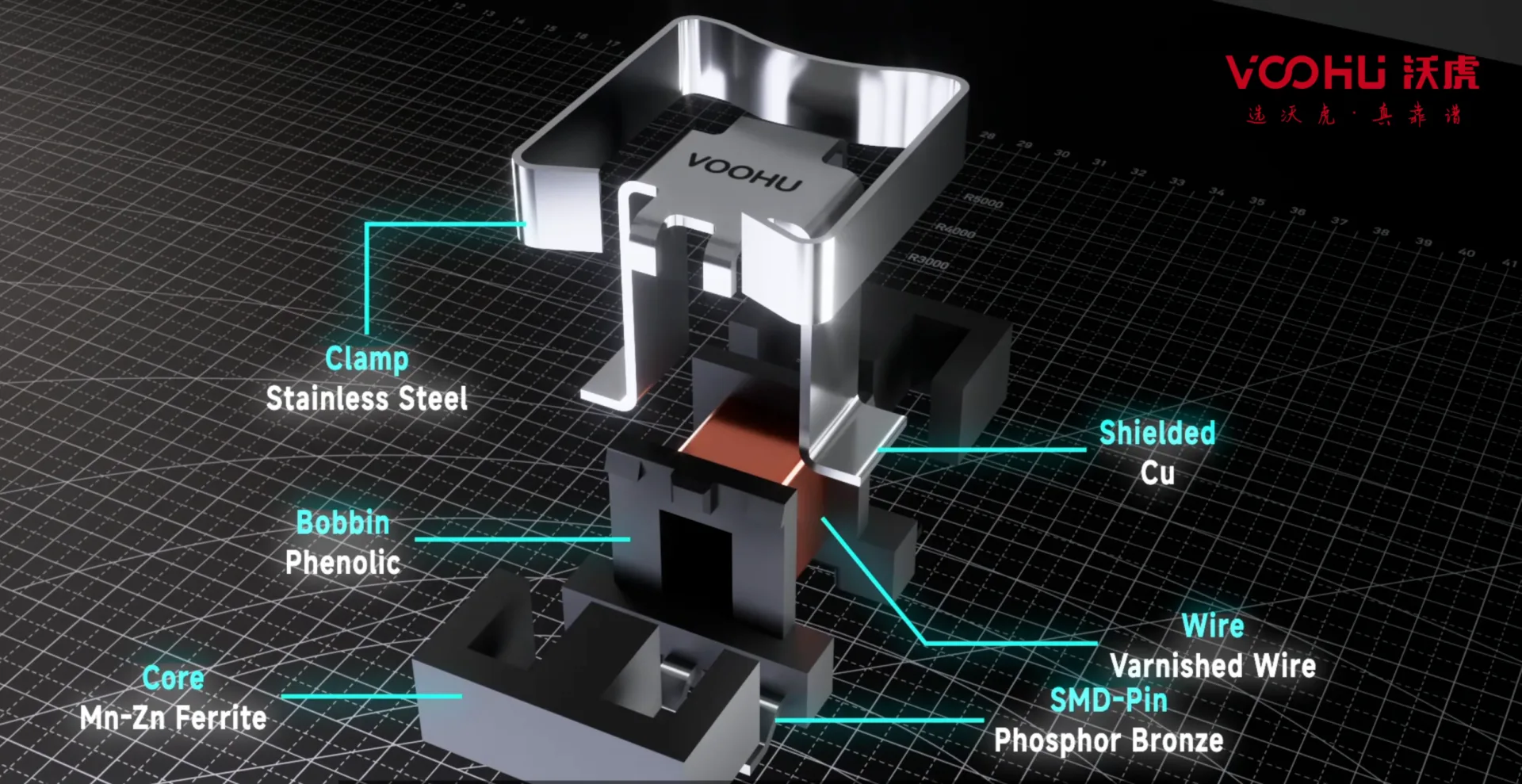 VOOHU switching power supply current transformer selection: turns ratio, load resistance and overcurrent protection verification