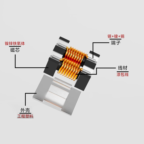 How to choose USB 2.0 common mode inductor? Impedance, differential insertion loss and ESD layout verification - VOOHU