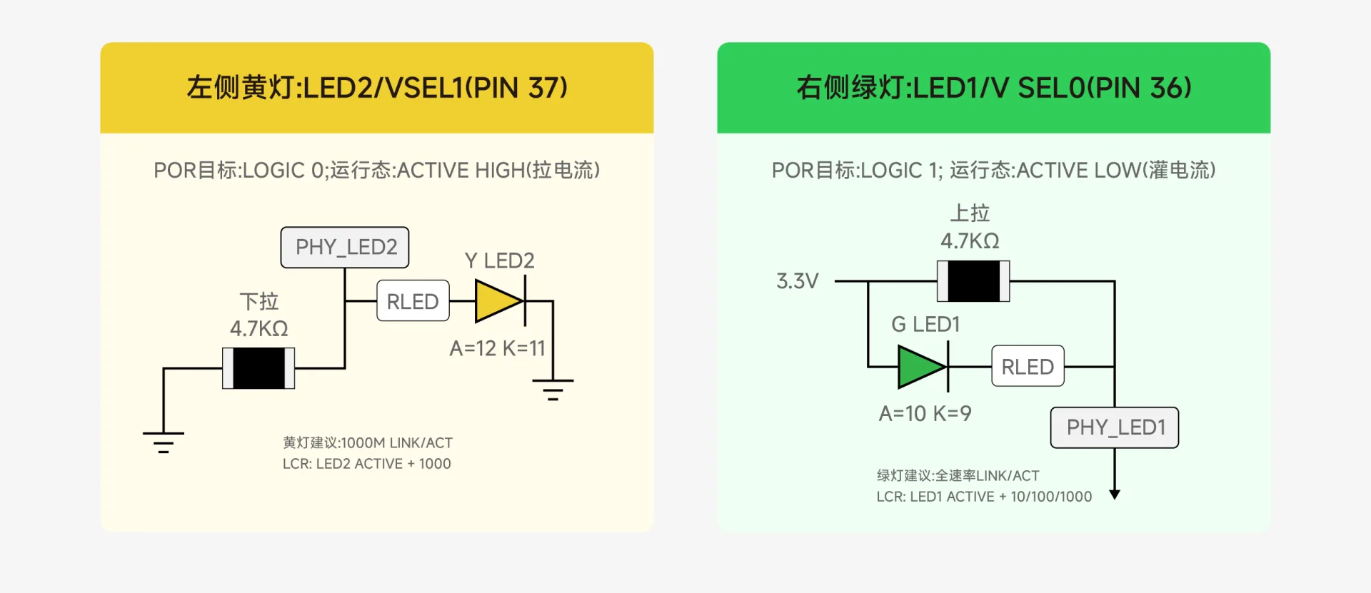 RJ45 illuminated interface_LED polarity check_PHY driver configuration