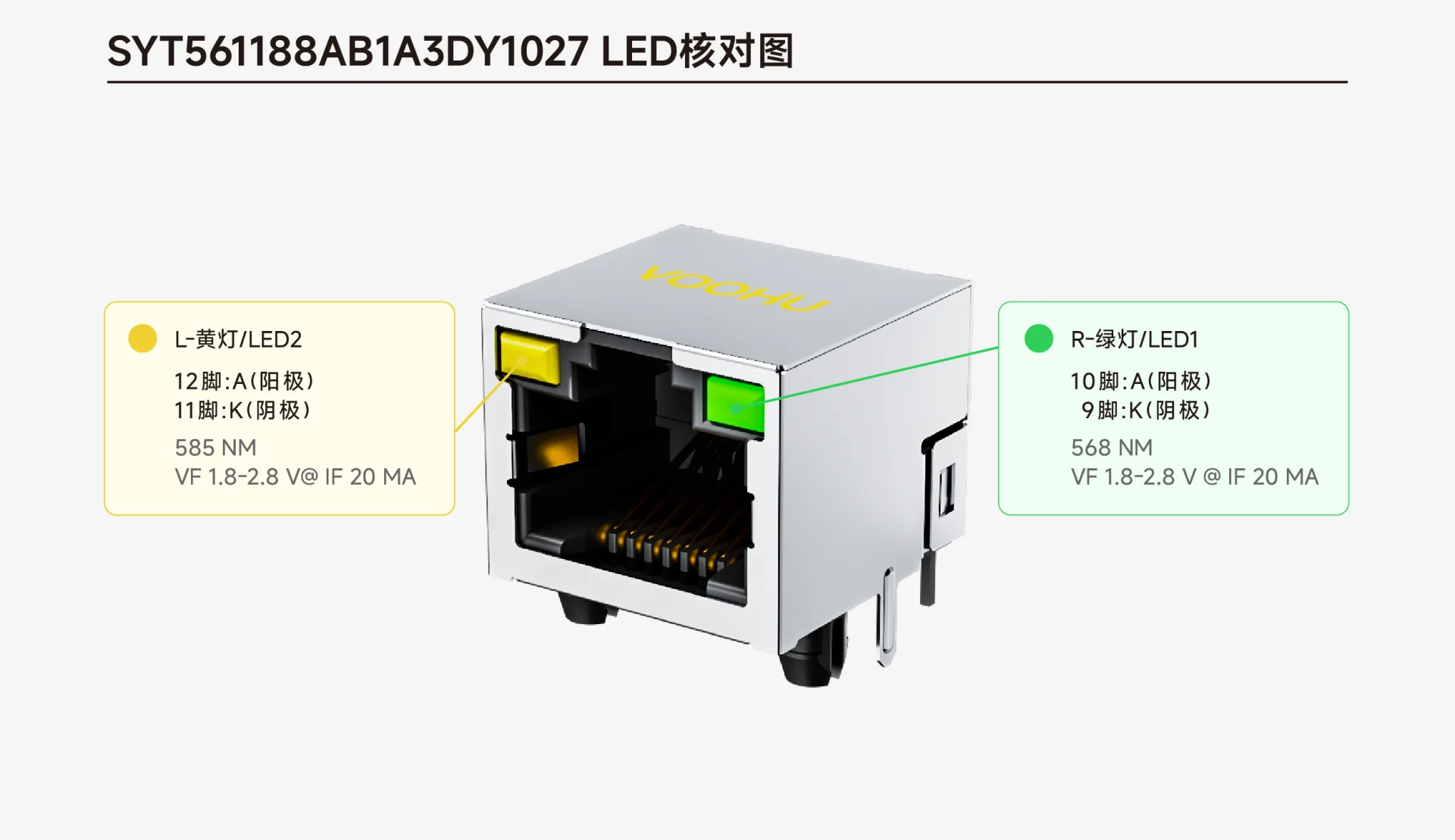 RJ45 illuminated interface_LED polarity check_PHY driver configuration
