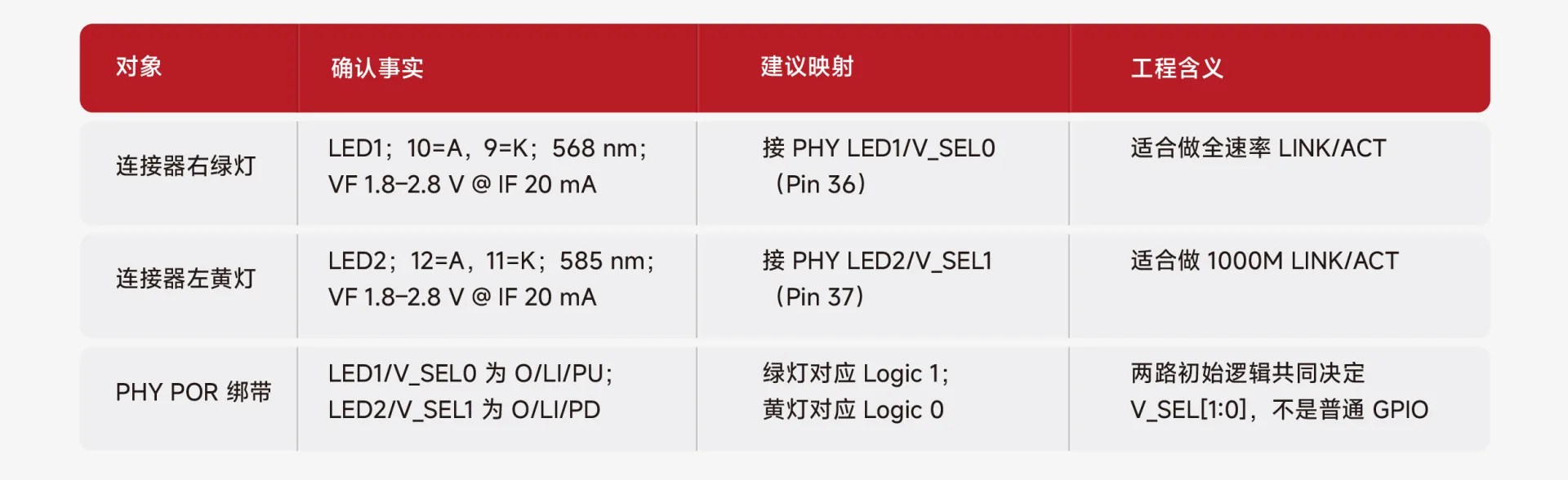 RJ45 illuminated interface_LED polarity check_PHY driver configuration